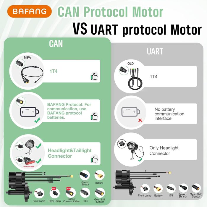 Комплект для переобладнання електровелосипеда Bafang 48 V 250 Вт середнього приводу