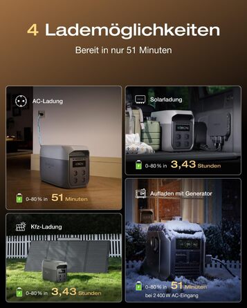 Портативна електростанція EcoFlow DELTA 3 Max, 2048 Втгод, вихідна потужність 2400 Вт (X-Boost)