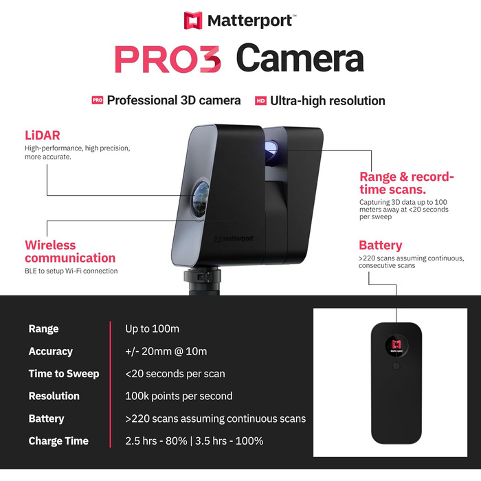 Найшвидша цифрова камера зі сканером 3D lidar для створення професійних 3D віртуальних турів із 360 переглядами та фотографіями 4K