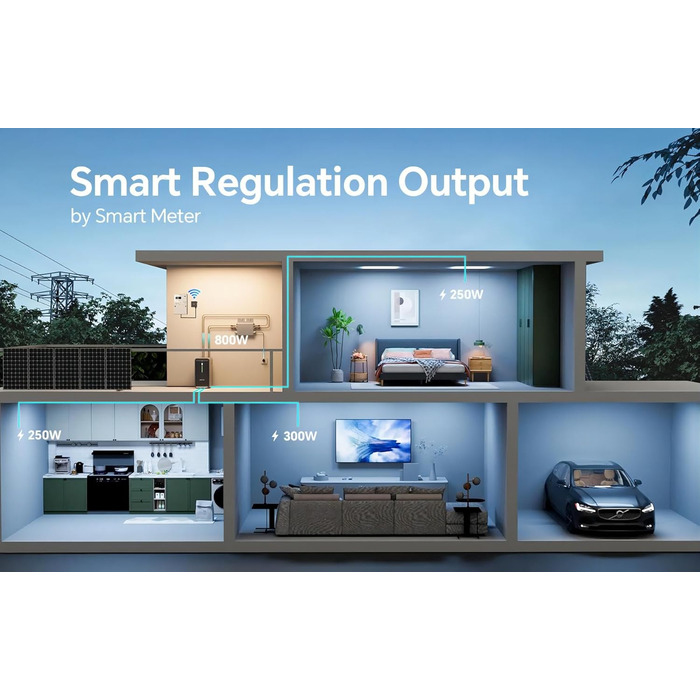 Балконна електростанція з накопичувачем B2500, 6000 циклів зарядки, макс. 1600 Вт. Вхідна потужність 1600 Вт та вихідна потужність 800 Вт. Можливість розширення до 8960 Втгод, IP65. 0 ПДВ включено - Тільки для приватних осіб.