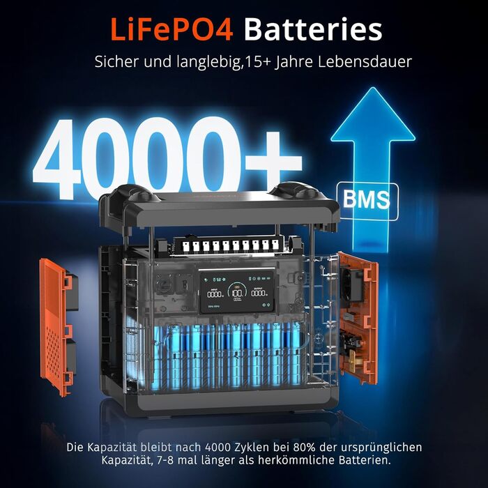 Сонячний генератор Solarplay Q2402M потужністю 2500 Вт, портативний блок живлення 2304 Втгод LiFePO4, 4000 циклів розрядки/зарядки для дому, автофургонів, кемпінгу на природі, багатофункціональний генератор для випадків відключення електроенергії.