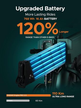 Чоловічий складний електровелосипед ENGWE E-Bike з товстими шинами 20x4.0 дюймів, знімним акумулятором 16Ah, великим запасом ходу до 150 км/110 км, повною підвіскою, 8 швидкостей, двигуном Engine Pro/Engine Pro 2.0 Black YS-9043-1 ENGINE Pro 2.0