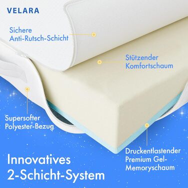 Клин-подушка Velara для ліжка, ширина 90 см Зроблено в Європі Інноваційна 2-шарова система Рефлюксна подушка для покращеного положення сну Клин-наматрацник Клин-наматрацник Подушка для читання з м&39яким чохлом, який можна прати, 90 x 60 x 15 см, білий
