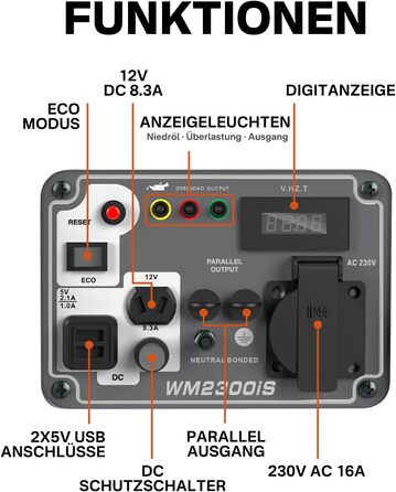 Надзвичайно тихий портативний 4-тактний генератор потужністю 1900 Вт з розеткою 230 В та USB-інвертором, бензиновий аварійний генератор для резервного живлення під час відключення електроенергії, ідеально підходить для кемпінгу, караванів, автофургонів та