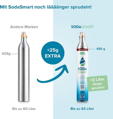 Балон CO2 преміум-класу SodaSmart для виробника газованої води Quooker Наповнений 425 г вуглекислого газу 25 г додатково для більш ніж 60 л Балон з вуглекислим газом як резервний пакет