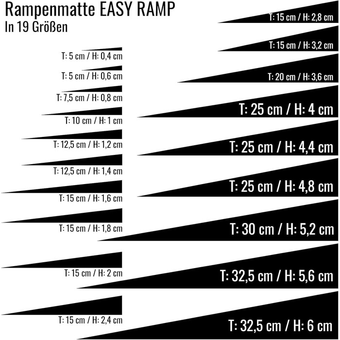 Килимок для пандуса Easy RAMP - Гумовий пандус для інвалідних візків для порогів - Пороговий пандус для доступності - 100 см ширину можна обрізати за розміром - Товщина 4 мм, Глибина 5 см 4 мм Товщина