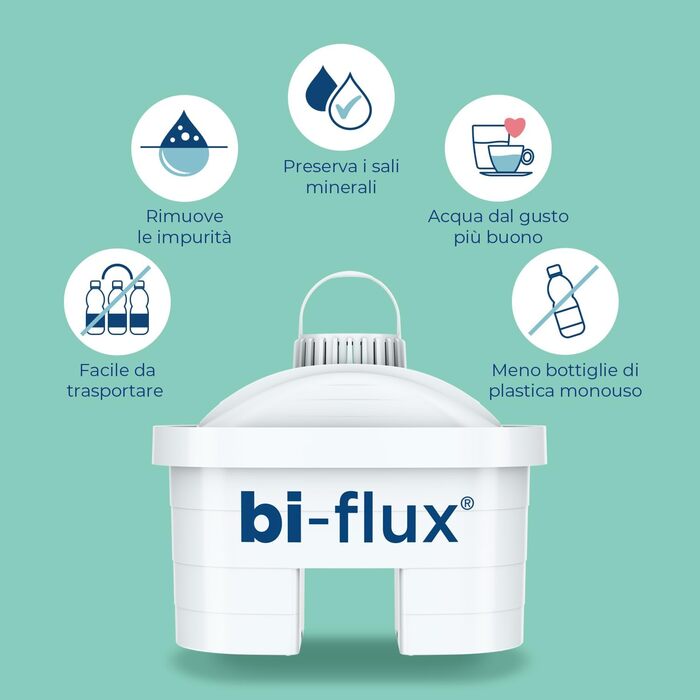 Фільтр для води LAICA bi-flux - Зберігає важливі для організму мінеральні солі та зменшує кількість небажаних речовин - 4 6 місяців (51 безкоштовно) фільтрованої, смачної води - 6 фільтрів x 150 л
