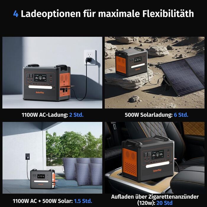 Електрична станція SolarPlay, резервний акумулятор LiFePO4 ємністю 2304 Втгод з виходами змінного струму 2500 Вт (пікова потужність 5000 Вт), електростанція для кемпінгу, автофургона, автономна Q2402M