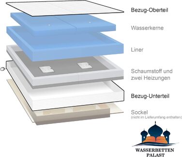 Чохол/роздільний килимок для водяного ліжка преміум-класу Comfort - з махрової бавовни - всі розміри - наприклад, 200x220 см