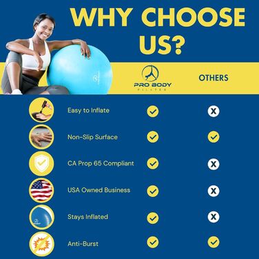М&39яч для пілатесу ProBody, гімнастичний м&39яч, м&39яч для йоги, стілець зі стабілізуючим м&39ячем, різні розміри, м&39яч для пологів спортивної якості для вагітності, фітнесу, балансу, тренувань та фізіотерапії, синій, 65 см