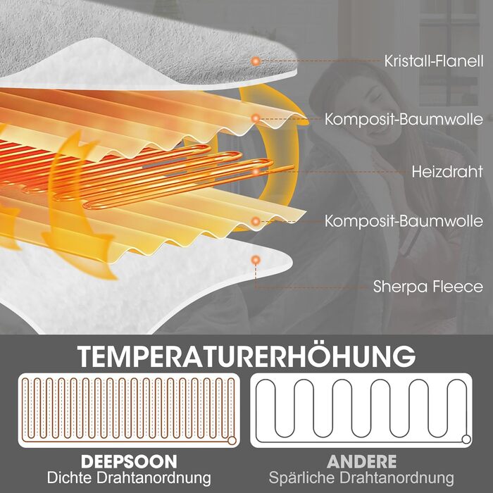 Ковдра Airfish з підігрівом 180x130 см Мяка преміальна ковдра з 6 режимами нагріву, 12-годинним таймером та автоматичним вимкненням Енергозберігаюча та придатна для прання в пральній машині для ліжка, дивана, домашнього офісу