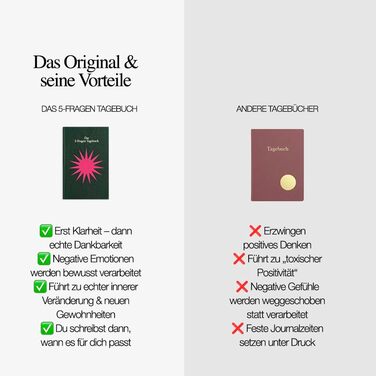 Щоденник із 5 запитань Для більшої усвідомленості у повсякденному житті 5 запитань для заспокоєння, зосередження та задоволення