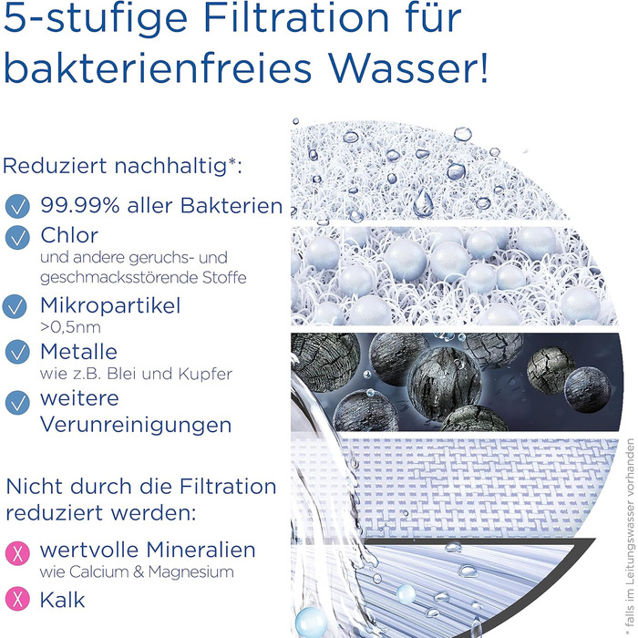 Фільтр для води BRITA для крана ON TAP Pro V-MF вкл. 1 фільтруючий картридж (600 л) - зменшує 99,99 бактерій, хлору, мікропластику та важких металів / цифровий РК-дисплей показує залишок ємності.