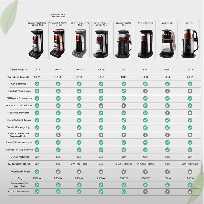 Чайник Karaca Robotea Pro 4 в 1 розмовляючий автоматичний чайник чайник і кавоварка з фільтром 2500 Вт, чорна мідь