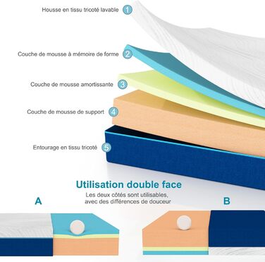 Матрац, 160 x 200 см, товщина 25 см, матрац з піни з ефектом пам&39яті, середньої жорсткості, 7 зон комфорту, ідеальна підтримка, двосторонній 160x200x25 25 см