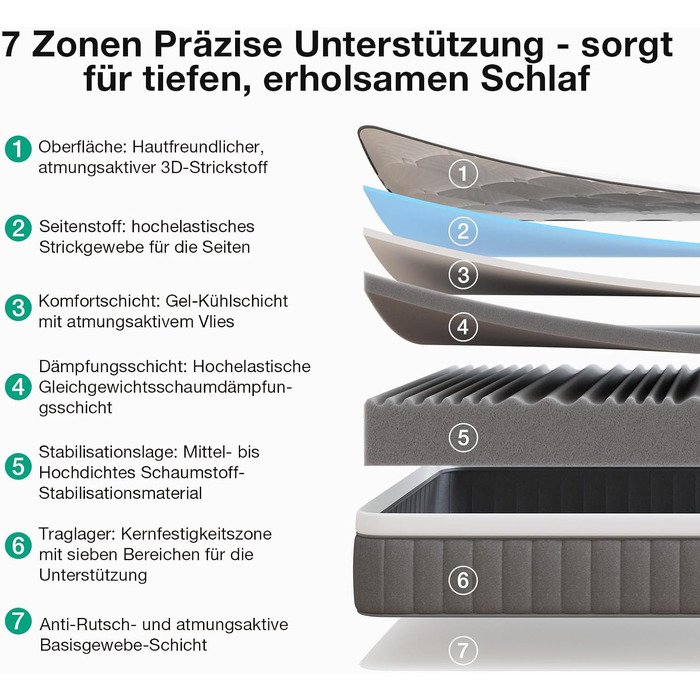 Матрац Novilla 160x200 см, висота 25 см, рівень жорсткості H4, охолоджувальний та дихаючий 7-зонний матрац із холодної піни, матрац із піни з ефектом пам&39яті та комфортної піни, що згортається в рулон, сертифікований Oeko-TEX, дихаючий чохол, білий та с