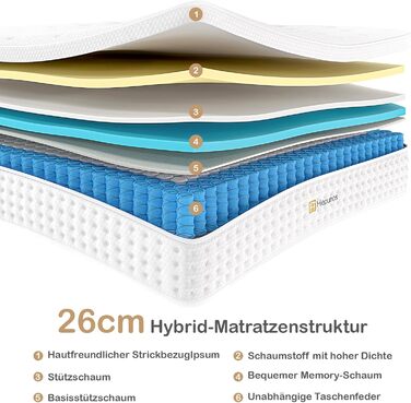 Матрац 140x200 см, висота 26 см, 7-зонний пружинний матрац, ортопедичний пружинний матрац кишенькової форми з комфортним шаром піни з ефектом пам&39яті, рівень жорсткості H3, розвантажує спину, 100-денний пробний період, 26 см, 140x200x26 см