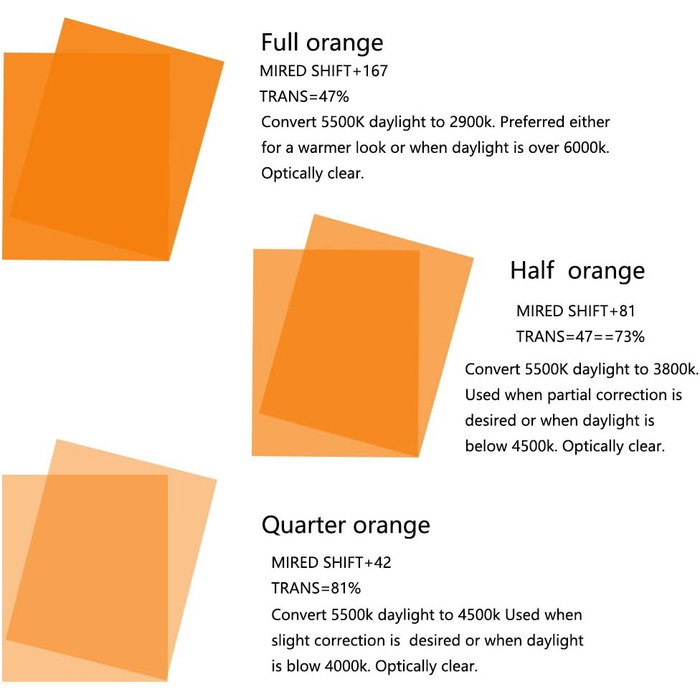 Гель-фільтр для корекції кольору, 6 шт. , 40х50см, теплий оранжево-блакитний світловий лист для фотостудії, відео, ліхтарик, LED світло, фотозйомки.