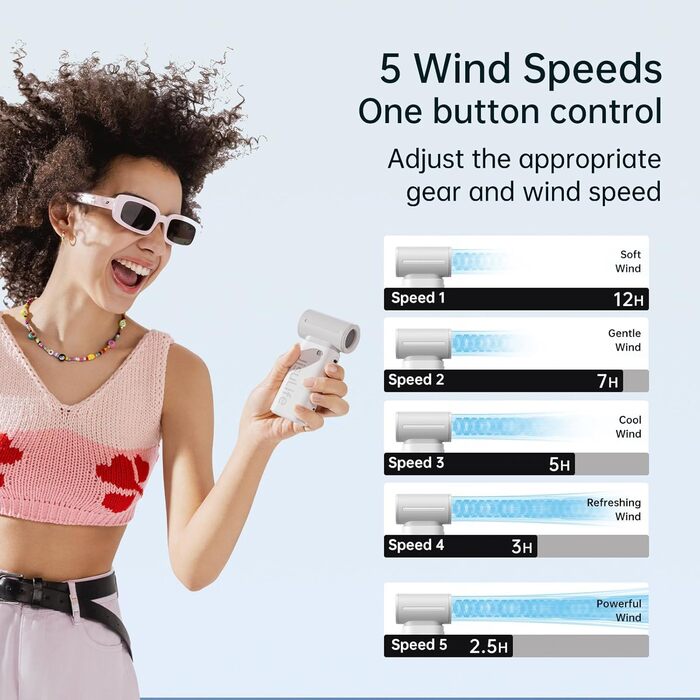 5 Speeds, Travel Essentials Gifts for Women/Men Grey, 5 Speeds, Travel Essentials Gifts for Women/Men Grey