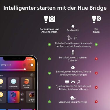 Стельовий світильник Philips Hue Datura Small, круглий, білий, діаметр 38,4 см