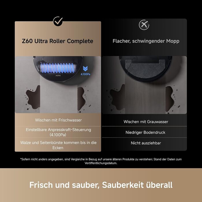 Комплект MOVA Z60 Ultra Roller з функцією HydroForce-Wischen та AutoShield-Tech, чорний