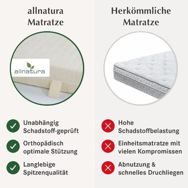 Матрац allnatura Supra-Comfort з натурального латексу - Ортопедичний матрац 90x200 см, М&39який (H2), Висота 16 см - 7-зонна система підтримки - Виготовлено в Німеччині зі 100 натурального каучуку - Преміальний гігієнічний чохол для чоловіків 90 x 200 H2 