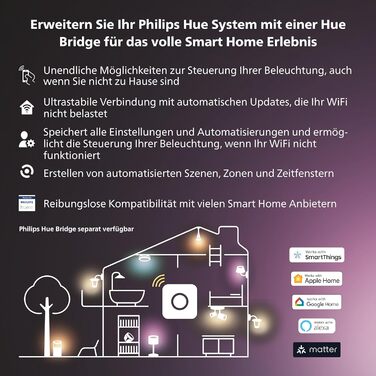 Подовжувач Philips Hue White & Color Ambiance Lightstrip Plus (1 м), світлодіодна стрічка з регулюванням яскравості для системи освітлення Hue з 16 мільйонами кольорів, інтелектуальне керування освітленням за допомогою голосу або програми