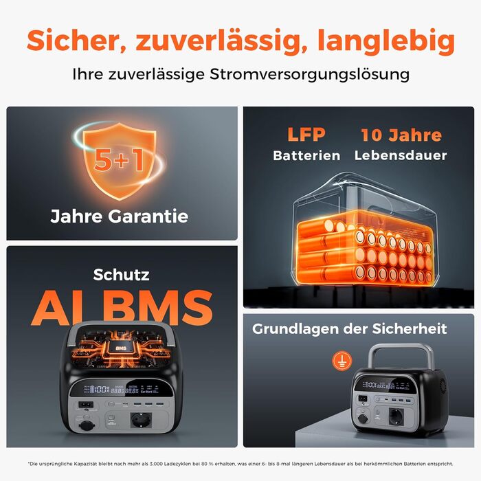 Портативна електростанція потужністю 345 Втгод, сонячний генератор потужністю 500 Вт з надшвидким режимом, акумулятор LiFePO4, сонячна електростанція з портом змінного струму 220 В/портом прикурювача/виходом USB для кемпінгу, подорожей на природі та надзв