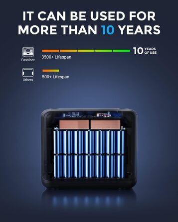 Портативна електростанція FOSSiBOT F2400 з LiFePO4 ємністю 2048 Втгод, сонячний генератор потужністю 2400 Вт (пікова потужність 4800 Вт), 230 В, 3 виходи змінного струму, надшвидка зарядка для аварійного живлення, домашнє джерело живлення, кемпінг, F2400 