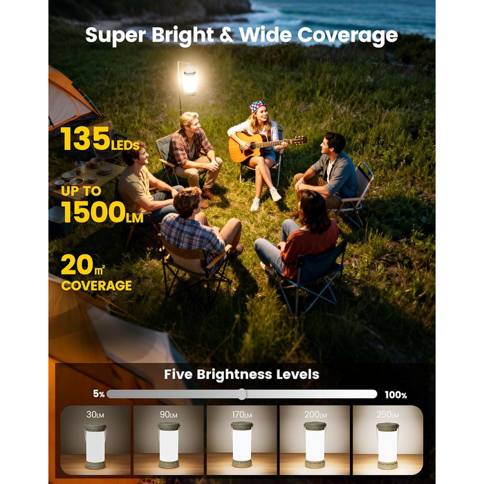 Ліхтар для кемпінгу та намету Glocusent кемпінговий ліхтар 1500 лм, 135 світлодіодів, 200 годин, 5000 мАг з 3 кольорами та 5 рівнями яскравості, SOS, акумуляторний ліхтар для відключення електроенергії, кемпінгу, походів, надзвичайних ситуацій