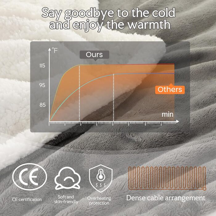 Електрична ковдра з підігрівом та автоматичним вимкненням, 130x160 см, фланель та бавовна, 9 налаштувань температури та 9-годинний таймер, захист від перегріву, м&39яка та приємна для шкіри, можна прати в пральній машині, для дивана/ліжка, світло-сірий 00