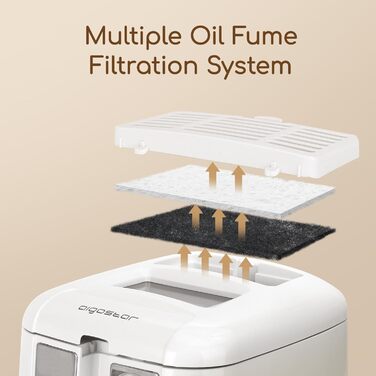 Фритюрниця Aigostar з олією, 1650 Вт, фритюрниця 2.5 л з оглядовим вікном, контроль температури, світловий індикатор, білий