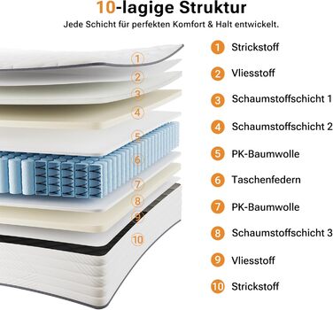 Матрац TXO 140x200 см, висота 25 см, пружинний матрац Pocket Spring, рівень жорсткості H3, 7-зонний пружинний матрац з високоякісною піною для підтримки спини, сертифікований Oeko-Tex, білий 140 x 200 см