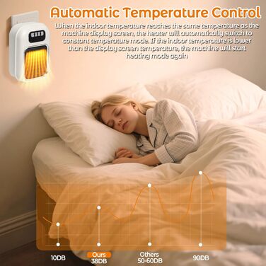 Керамічний настінний обігрівач потужністю 600 Вт з пультом дистанційного керування, керамічним нагрівальним елементом PTC, таймером 1-12 годин та світлодіодним дисплеєм, регульованим термостатом для спальні, офісу, кухні, білий