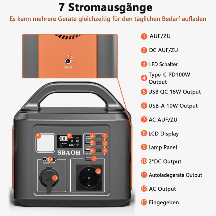 Портативна електростанція 600 Вт, сонячний генератор SBAOH 538,7 Втгод з акумулятором та виходом змінного струму/USB, мобільний генератор живлення для подорожей/кемпінгу/відпочинку на природі/для надзвичайних ситуацій