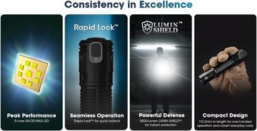 Світлодіодний ліхтарик Nitecore EDC31 3500 люменів, акумуляторний