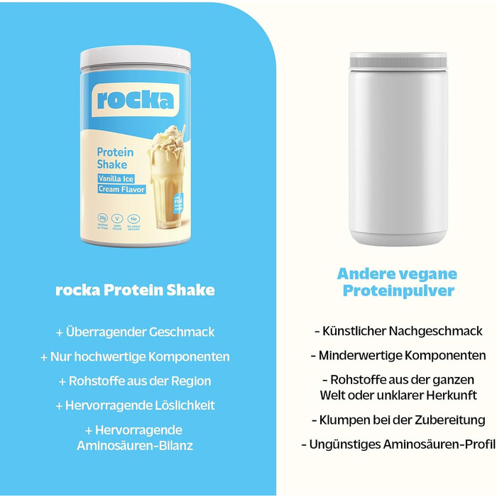 Протеїновий коктейль Rocka Nutrition, веганський, 900 г (Ванільне морозиво)