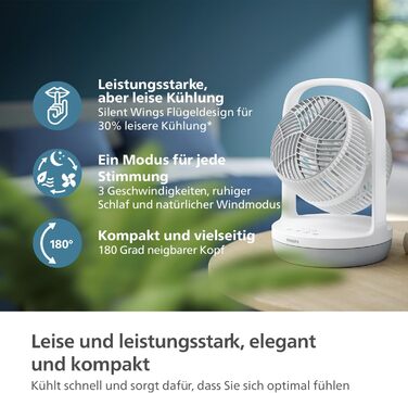 Настільний вентилятор Philips серії 2000. Потужний і надзвичайно тихий. 23 дБ. циркуляція повітря. Регульований нахил 180. Таймер на 12 годин. Для спальні, дому та офісу. CX2050, білий