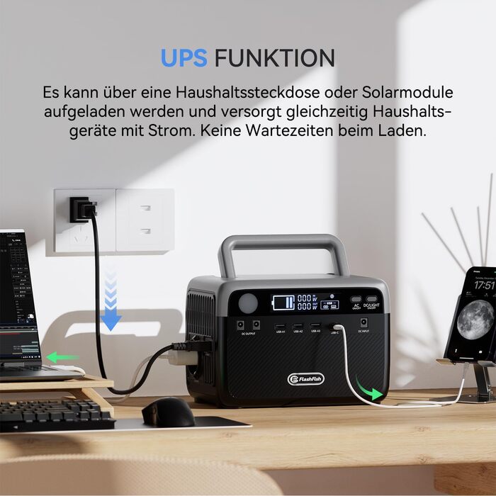Портативна електростанція FlashFish 230,4 Втгод із сонячною панеллю 100 Вт, літій-фільтр-полімерним акумулятором 300 Вт (пікова потужність 600 Вт) з 2 портами постійного струму, 4 портами USB, світлодіодними ліхтарями, мобільний блок живлення для кемпінгу
