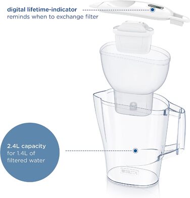 Фільтр для води BRITA Глечик-глечик Aluna білий (2,4 л) в т.ч. картридж MAXTRA PRO All-in-1 фільтр для зменшення вапняного нальоту, хлору, металів, таких як свинець і мідь, а також речовин, що погіршують смак у воді Неодружений