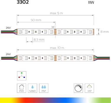 Світлодіодна стрічка колір 120, 24В, 10Вт/м, 8мм - RGB з високою щільністю світлодіодів (IP20)