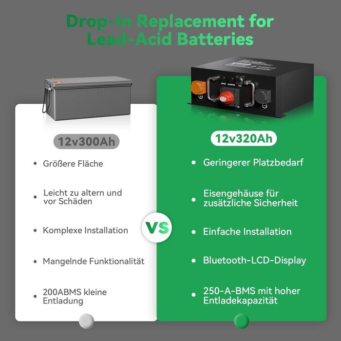 Підсидільний LiFePO4 акумулятор, сертифікований ECE R10 з вбудованою системою BMS 250A із захистом від низьких температур, 12 000 циклів та 10-річним терміном служби, для караванів, сонячних систем, накопичувачів енергії, 12V 320AH акумулятор для автофург