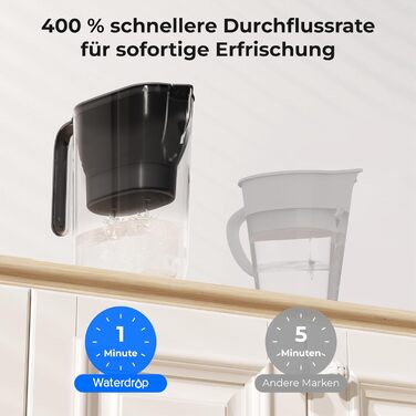 Водяна крапля, фільтр для води, глечик, холодильник, фільтр для води, глечик із фільтром на 3 місяці, 2,5 л, зменшує вміст фтору, хлору тощо, сертифіковано NSF, без бісфенолу А, чорний (замінний фільтр WD-PF-01A Plus)