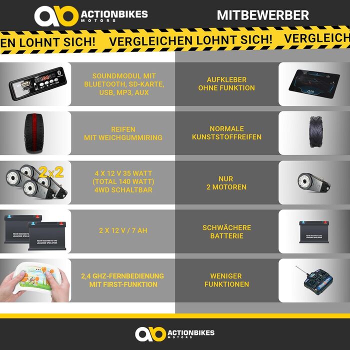 Дитячий електромобіль UTV Buggy MX 2.4 Ghz Пульт дистанційного керування - 2 шт. 12 Вольт 7 AH Акумулятор - 4 двигуни 12 Вольт 35