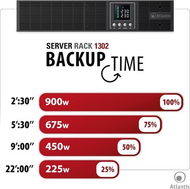 ДБЖ Atlantis A03-OP1302-RC OnLine ДБЖ з подвійним перетворенням, чиста синусоїда 1300 ВА 900 Вт, серверна стійка, РК-дисплей, USB, послідовний RS-232, 8 виходів IEC, слот SNMP, 2x12V-9Ah