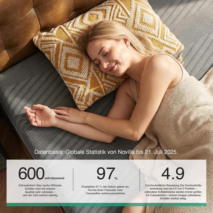 Матрац Novilla Coolmax 140x200 см 7-зонний матрац з холодної піни з гелем та зеленим чаєм, з охолоджувальною тканиною, H3 та H4 середньої жорсткості, висота 30 см, сертифікований Oeko-Tex, дихаючий чохол, який можна прати, 140 x 200 см 30 см