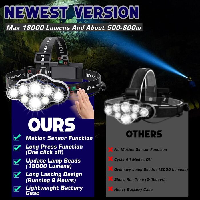Налобний ліхтар, суперяскравий акумуляторний світлодіодний налобний ліхтар, 18000 люмен, 8 світлодіодів, 8 режимів з червоним попереджувальним індикатором, водонепроникний IPX4, ідеально підходить для кемпінгу, риболовлі, активного відпочинку на свіжому п