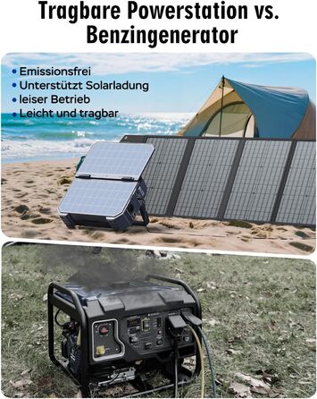 Портативна електростанція BROWEY із сонячною панеллю, власна сонячна зарядна панель 12-40 Вт, сонячний генератор 1600 Вт, 1024 Втгод з акумулятором LiFePO4, портативне аварійне джерело живлення для кемпінгу, активного відпочинку, кемперів та аварійних сит