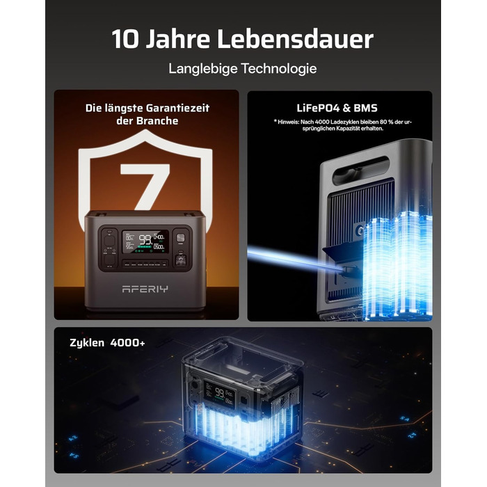 Комплект Електростанція 2800 Вт 2048 Втгод розширювальний акумулятор 2048 Втгод, швидка зарядка 1,5 години, 13 виходів, чиста синусоїда 230 В, ДБЖ, сонячний генератор 4096 Втгод для кемпінгу/домашнього офісу, 2025