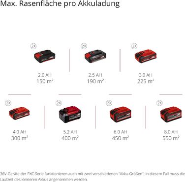 Аератор-садовий пилосос GE-SA 36/35 Li-Solo Power X-Change (Li-Ion, 36 В, безщітковий двигун, робоча ширина 35 см, мішок для збору трави 28 л, регульована глибина обробки, акумулятор та зарядний пристрій продаються окремо) у комплекті з аераційною та пило